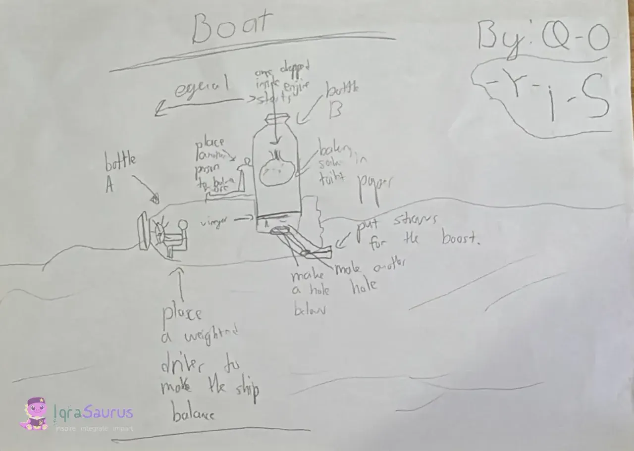 Qoyis's pencil plan for the boat, with labels for bottle A, bottle B, the baking soda and the straws