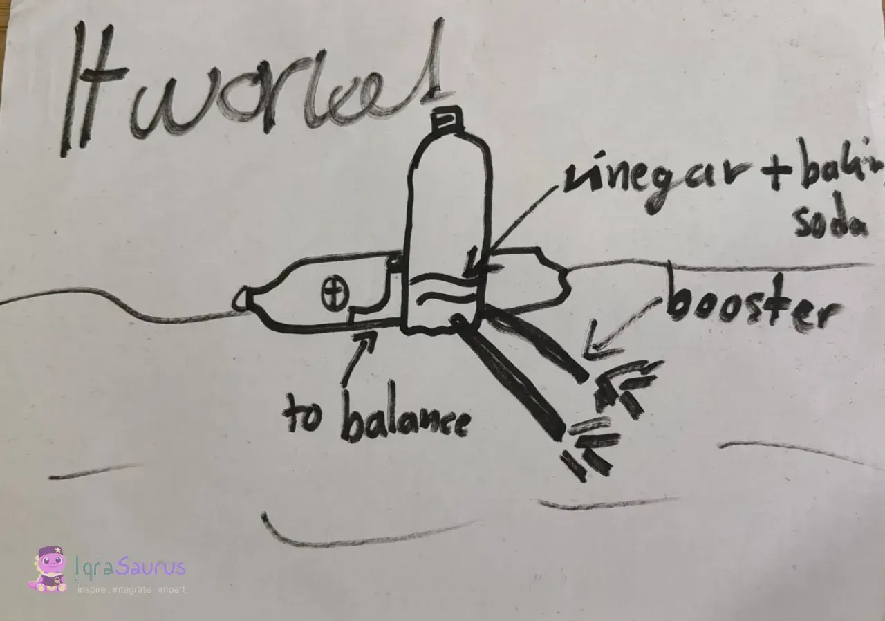 Qoyis's marker sketch of the finished boat on the water, with "It worked!" across the top