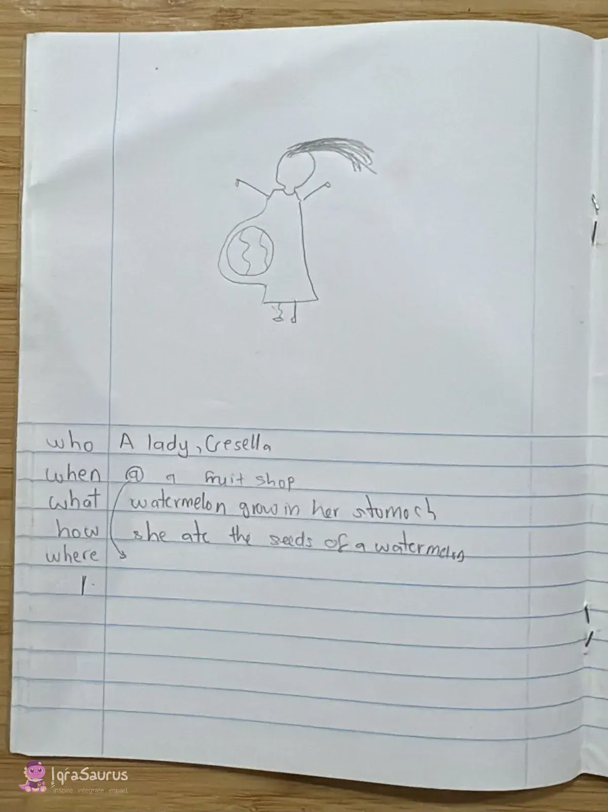 A story planning page with who, when, what, how and where, under a pencil drawing of a woman with a round watermelon tummy.